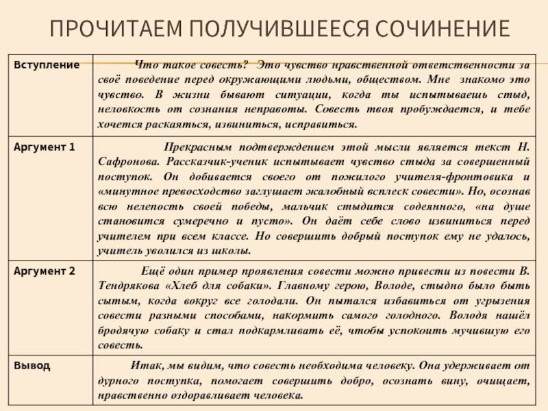 Кого можно считать настоящим другом аргументы огэ. Аргументы в сочинении рассуждении. Раскаяние Аргументы из жизни. Сочинение рассуждение пример. Сочинение рассуждение пример по литературе.