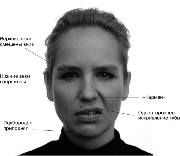 Левый угол рта. Презрение эмоция. Презрение мимика. Презрительное лицо. Эмоции человека физиогномика.