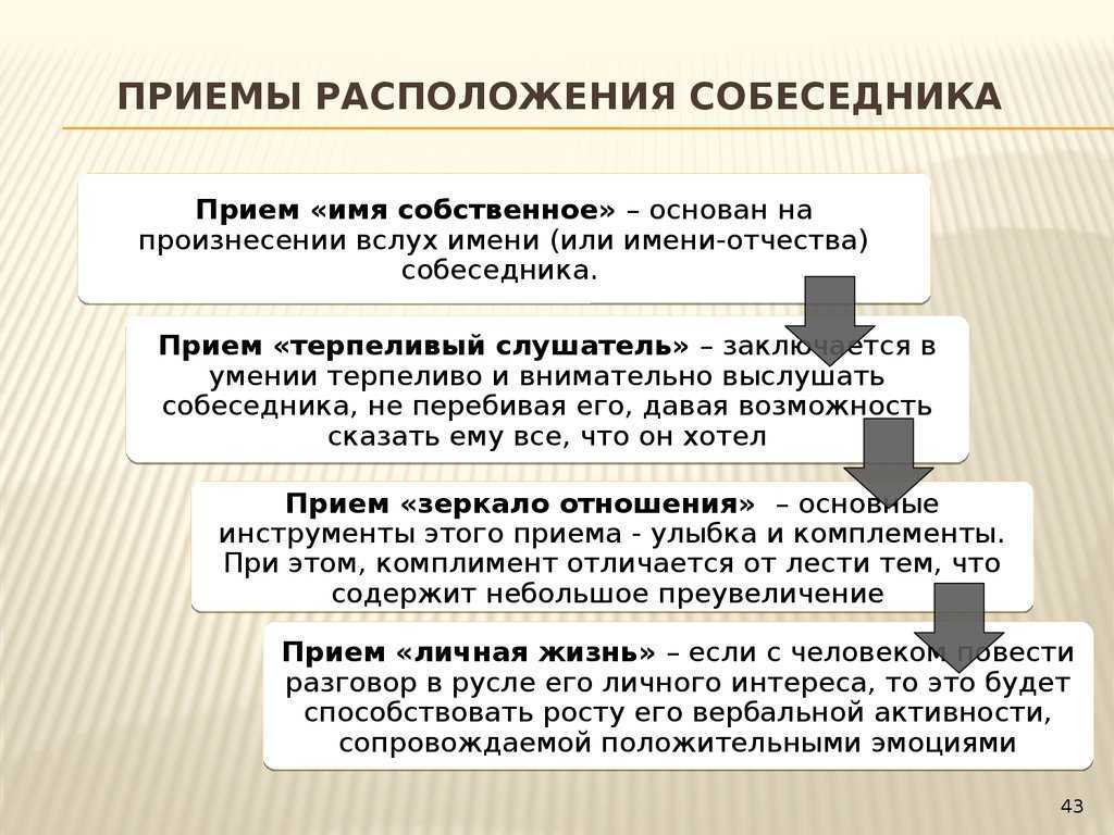 14 способов манипулировать людьми - техники дрессировки