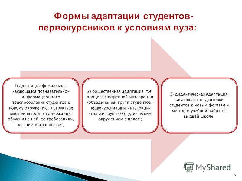 Адаптация в чужом городе — стратегия для первокурсника