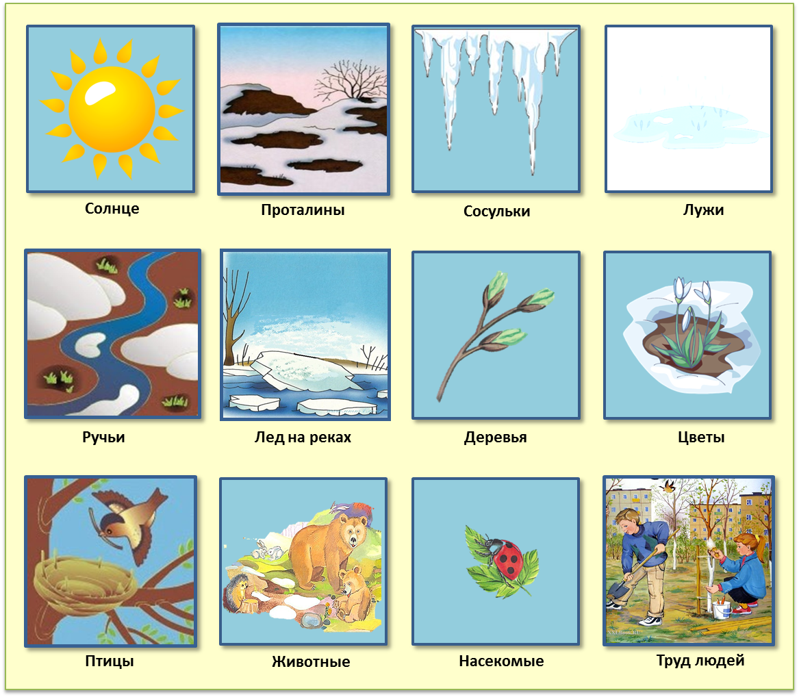 Развитие речи птицы весной подготовительная группа. Признаки весны для дошкольников. Приметы весны для дошкольников. Иллюстрации с изображением признаков весны. Карточки приметы весны.