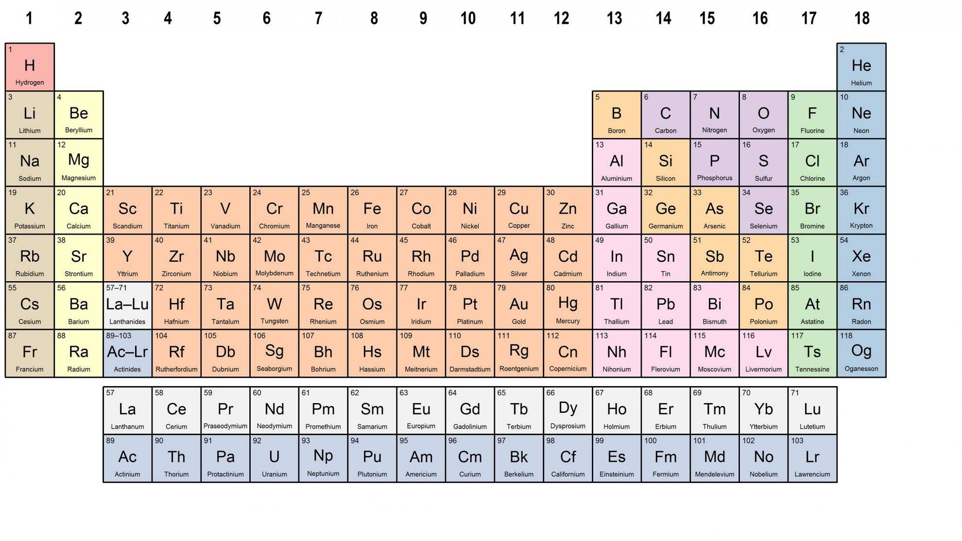 Усиление металлических и неметаллических свойств в таблице