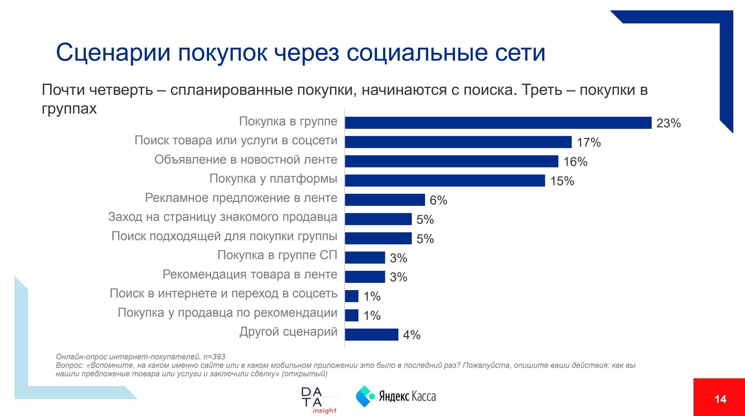 Соцсети для бизнеса - как выбрать и как вести?