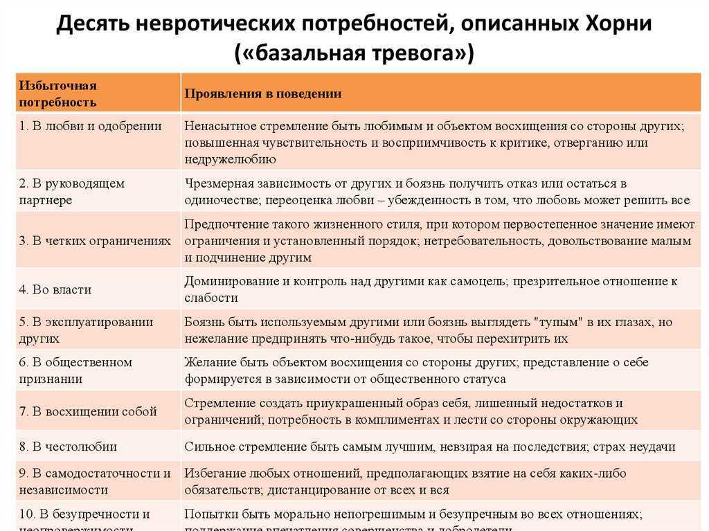 Настоящая любовь или невроз?