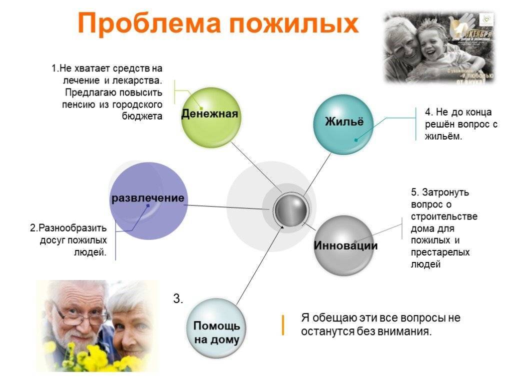 Психологические особенности пожилых людей | компетентно о здоровье на ilive