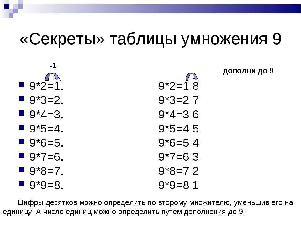 Таблица умножения для детей бесплатно, программа для изучения и проверки таблицы умножения, скачать бесплатно программу изучения таблицы умножения