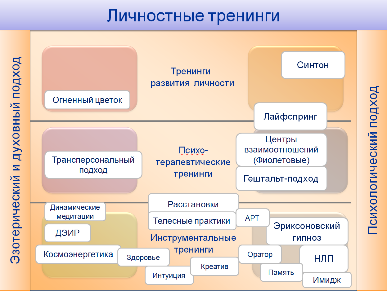 6 упражнений из позитивной психологии: повышаем уровень счастья