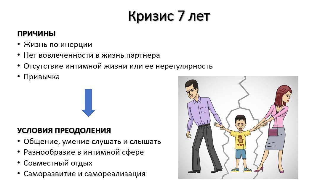 Кризисы семейной жизни по годам: психология отношений в 40 жены и мужа, как преодолеть кризисные явления, какие книги почитать? | customs.news