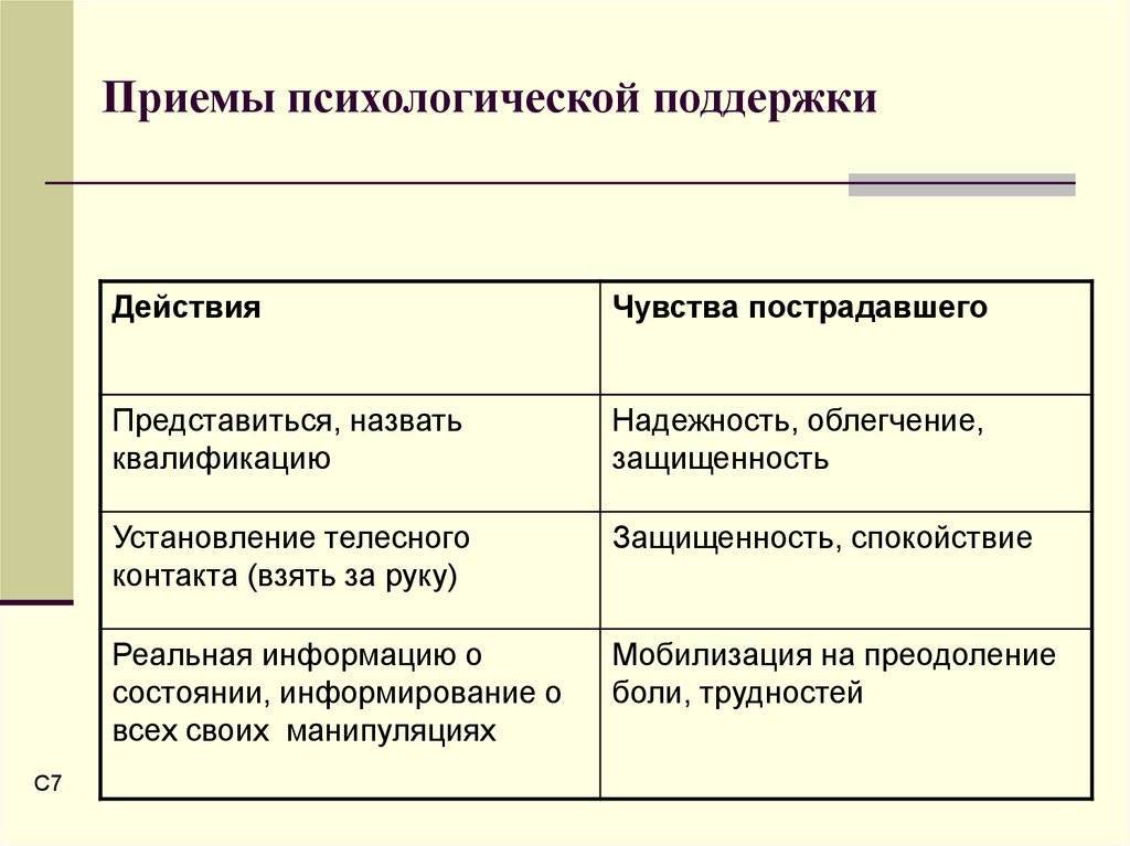 Эффективные психологические приемы: особенности и описание - psychbook.ru