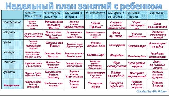15 идей чем занять ребенка в 2 года дома надолго: подборка  лучших идей + видео | семья и мама