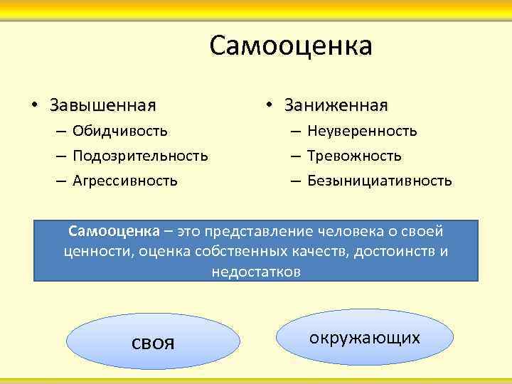 Влияет ли самооценка на поведение человека кратко