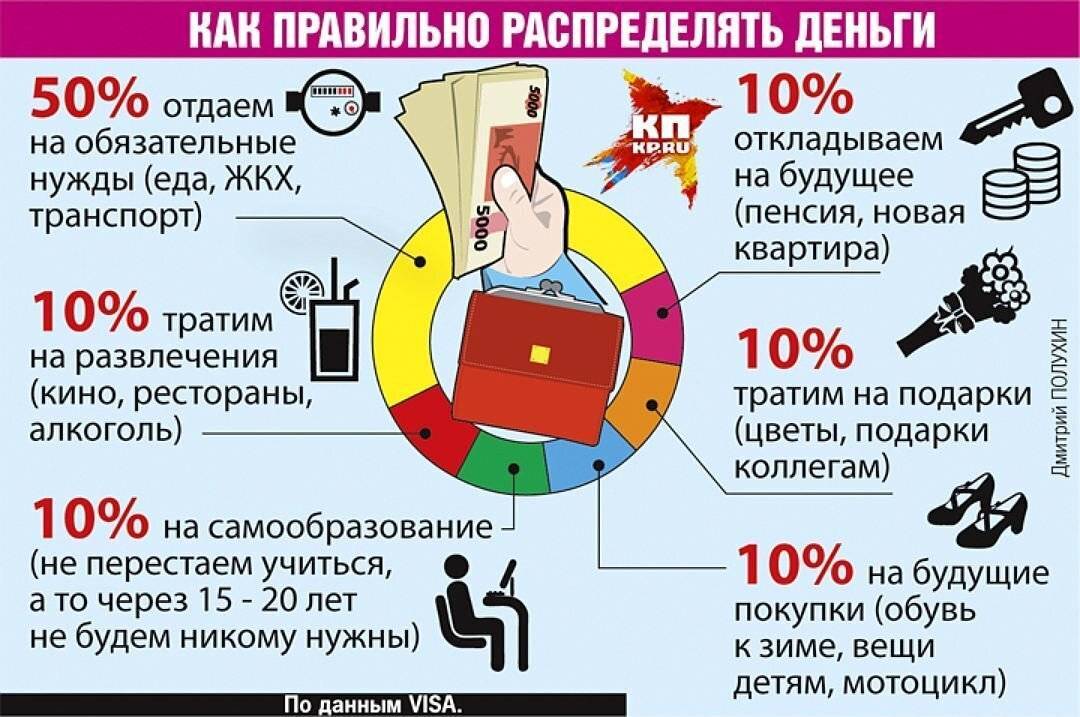 50 проверенных советов, которые помогут вести экономную жизнь