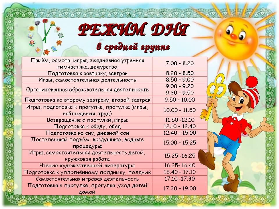 Режим в детском саду - распорядок дня по возрасту детей