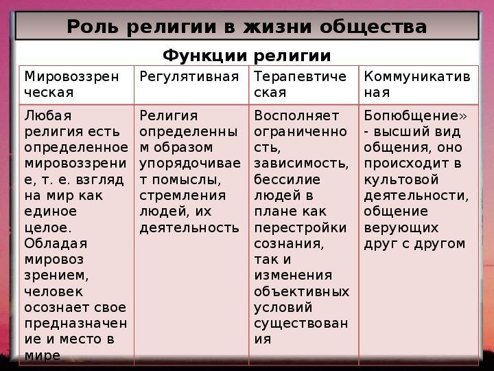 Религия и ее роль в обществе