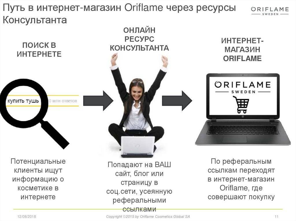 Виртуальная любовь: как выстраивать отношения на расстоянии