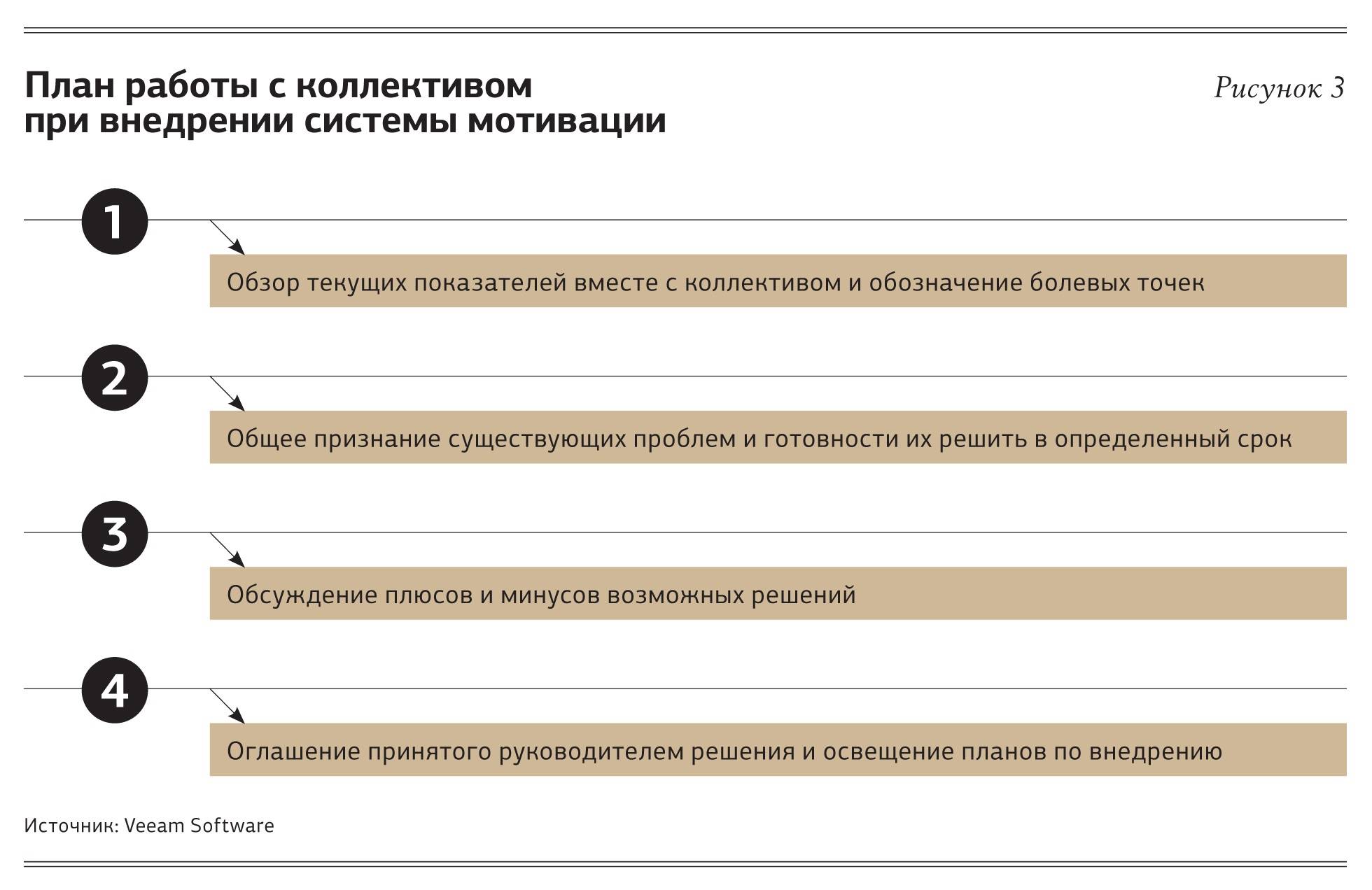 Можно ли быть уволенным за не выполнение плана продаж?