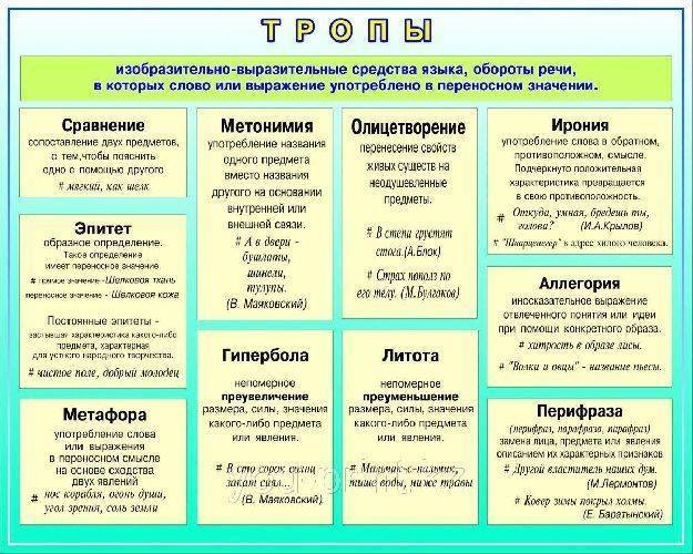 Языковые средства – это богатая палитра, которая рисует нашу речь