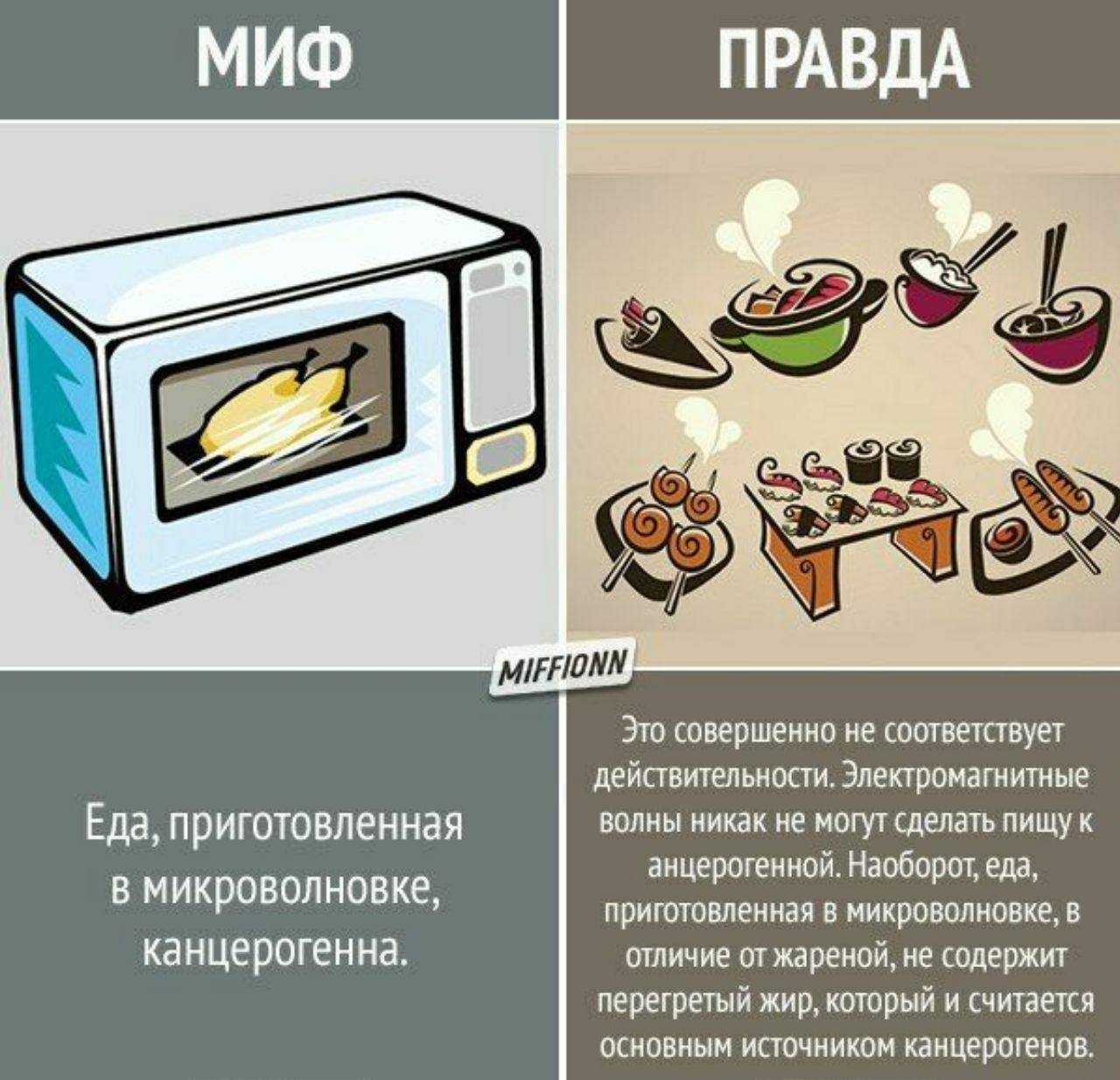 Мифы о еде