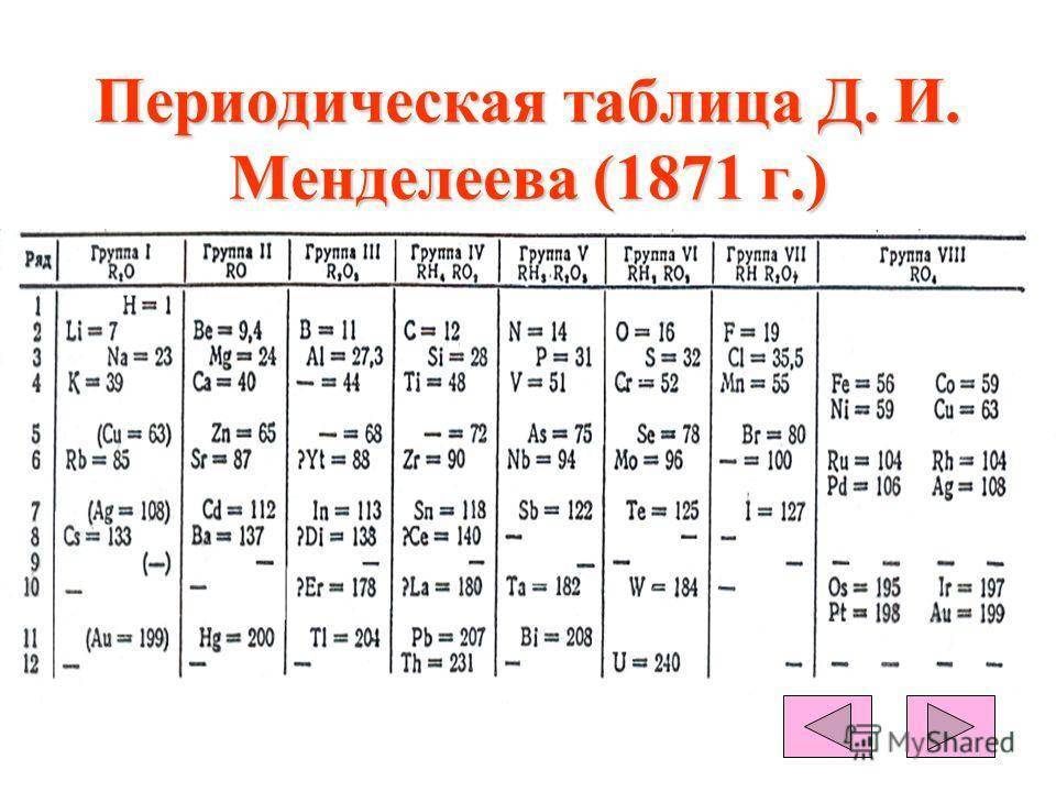 Урок 1: строение атома - 100urokov.ru