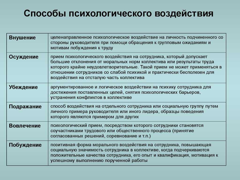 14 способов манипулировать людьми - техники дрессировки