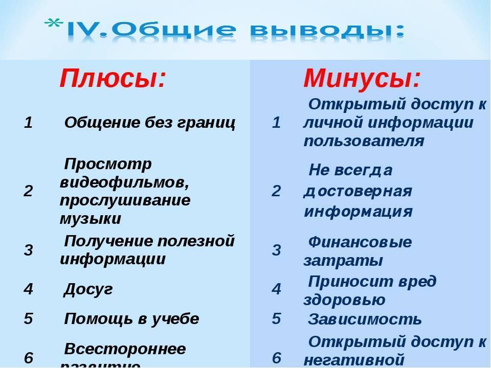 Проект по теме интернет плюсы и минусы