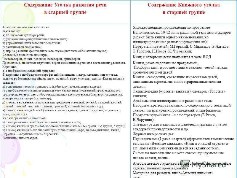 Конспект нод по развитию речи в старшей группе «сказочное путешествие» с использованием технологии триз | детский сад №353 "сказка"