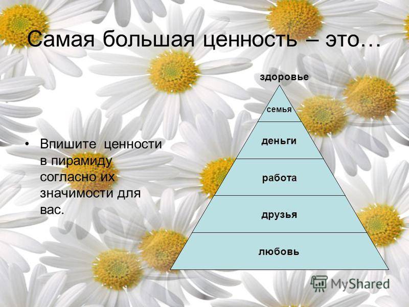 Что такое самореализация человека или 4 способа реализовать свой потенциал – impulsion.ru