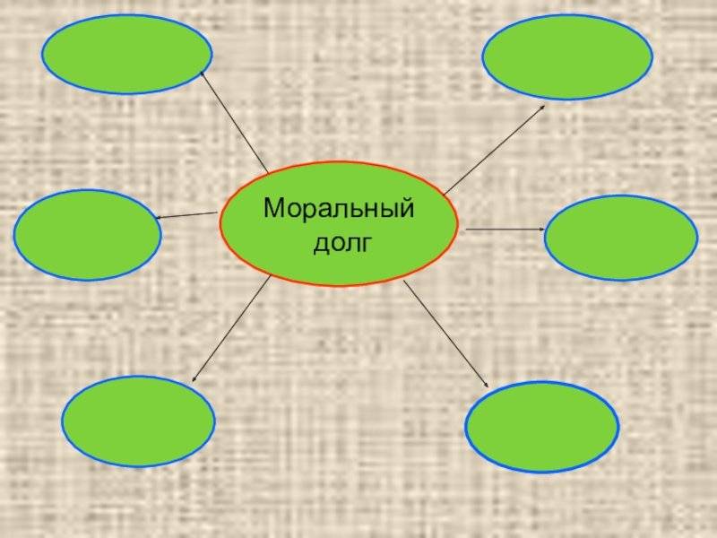 Понятие морального долга означает. Моральный долг. Примеры морального долга. Рисунок моральный долг. Моральный долг это в обществознании.