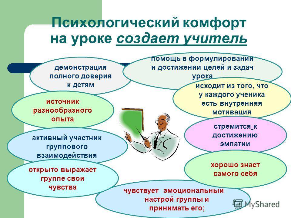 Психология урок 1. Условия психологической комфортности на уроке. Психологический ЙКОМФОРТ. Психологический комфорт. Психологическая комфортность.