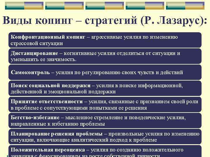 Опросник способы совладающего поведения р лазарус. Виды копинг стратегий.