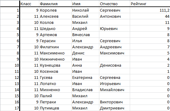 Почему называют по отчеству. Имена и фамилии. Список имен и фамилий. Красивые русские фамилии. Фамилия имя отчество.