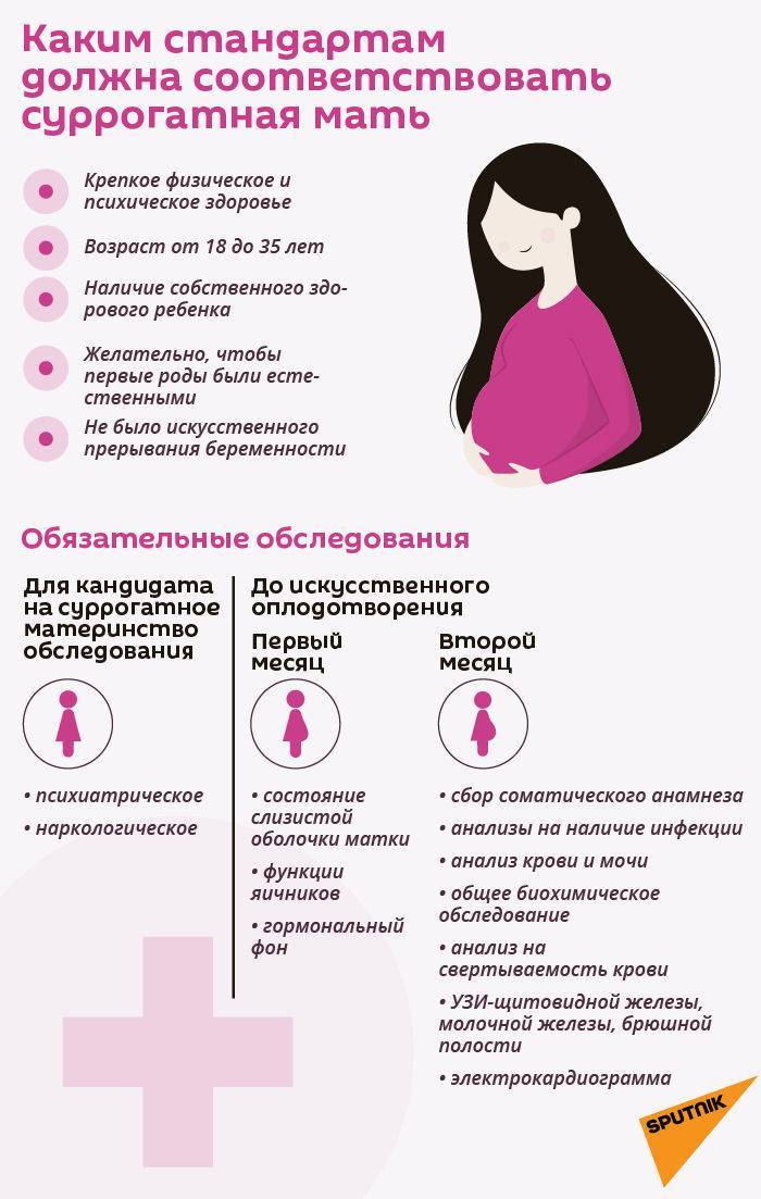 Суррогатное материнство в россии - этапы поведения