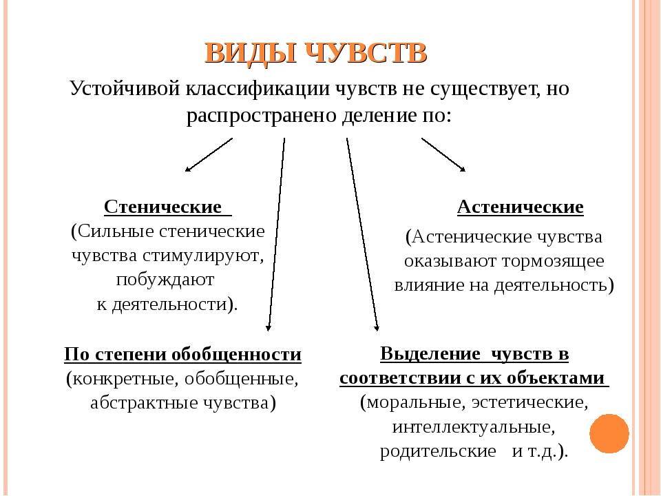 Чувства - это... понятие, определение, функции и базовая потребность человека - psychbook.ru
