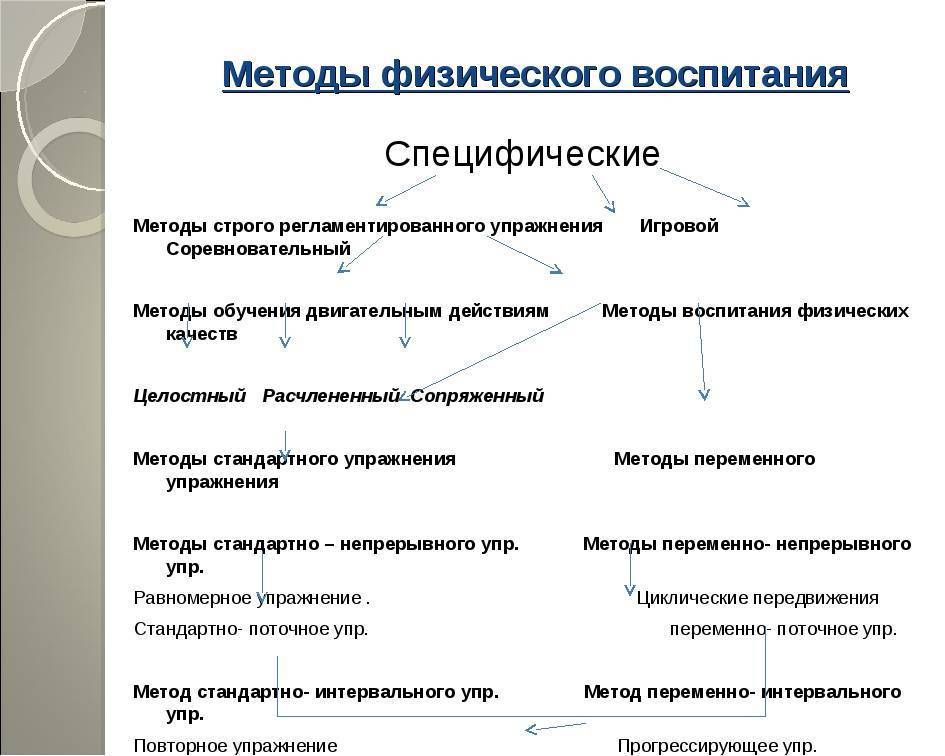 Физическое воспитание: определение процесса, основные понятия и цели