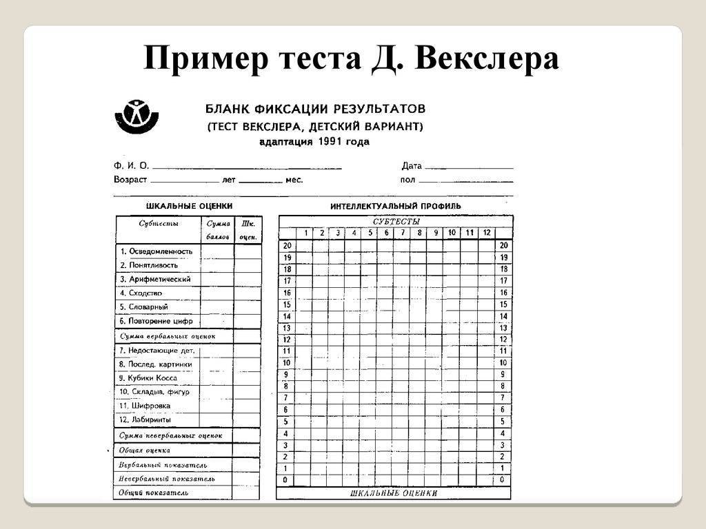 Тест векслера презентация