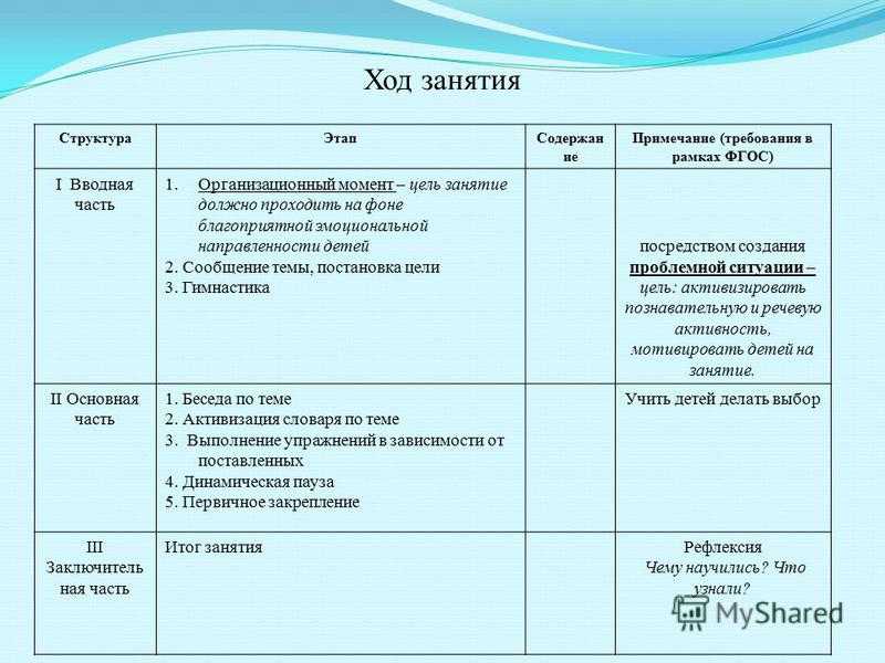 Конспекты занятий по развитию речи в старшей группе