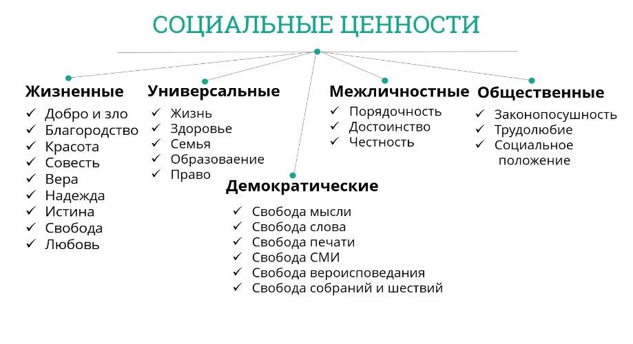 Ценности жизни