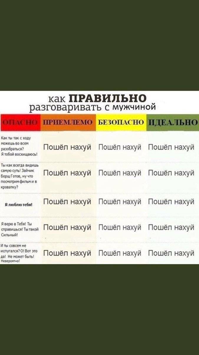 Как правильно общаться с мужчиной, парнем
