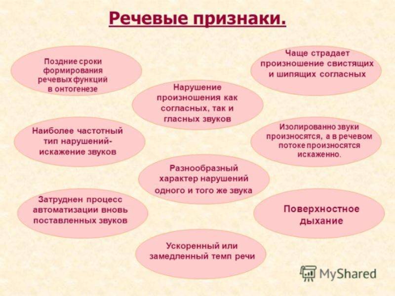 Онр: причины, лечение, диагностика