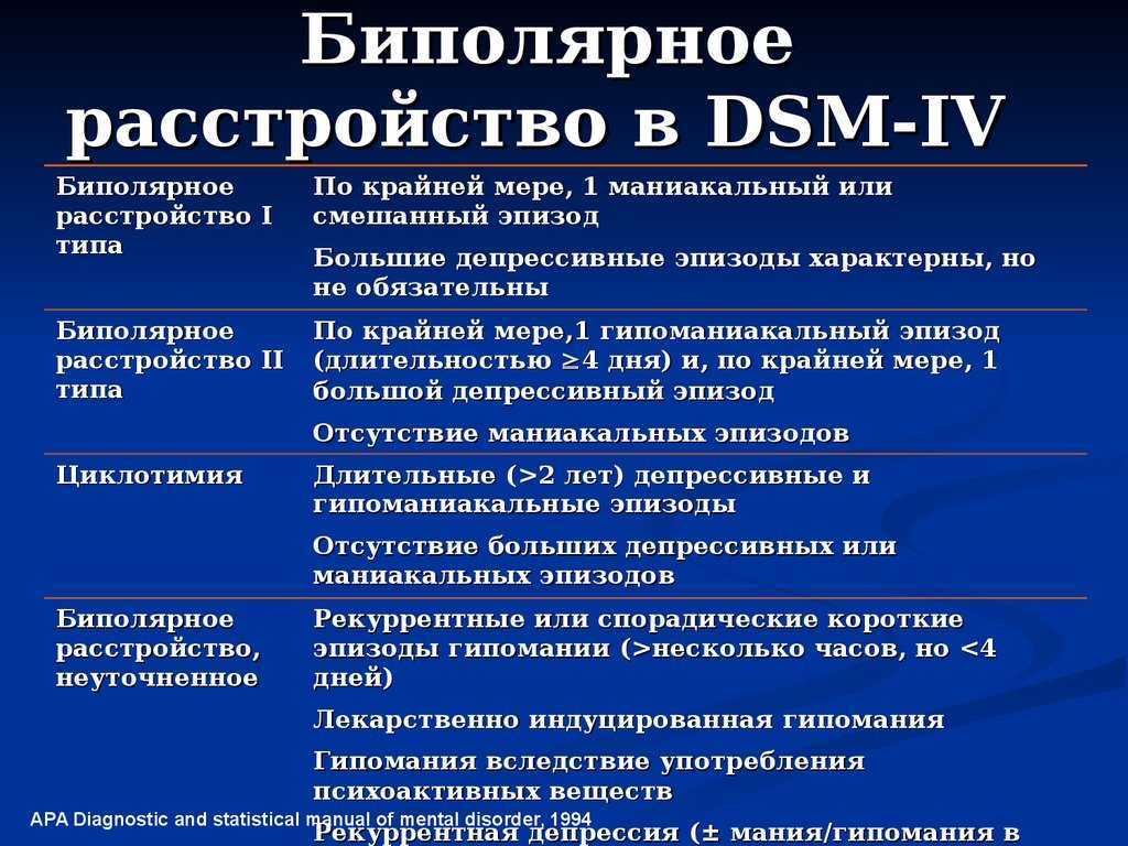 Биполярное аффективное расстройство