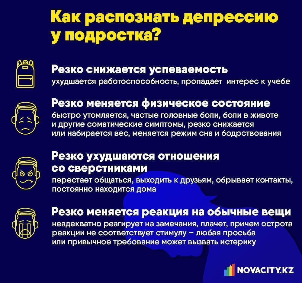 Депрессия у подростков