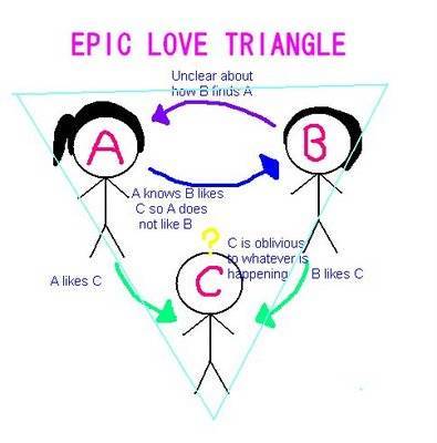 Карма отношений. причины любовного треугольника.
