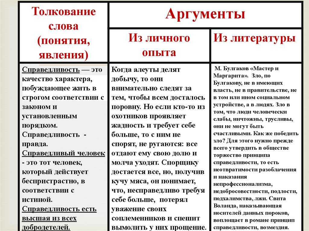 Слава сочинение 9.3 огэ аргументы из литературы. Аргументы. Справедливость Аргументы. Примеры справедливости из литературы для сочинения. Справедливость в произведениях литературы.