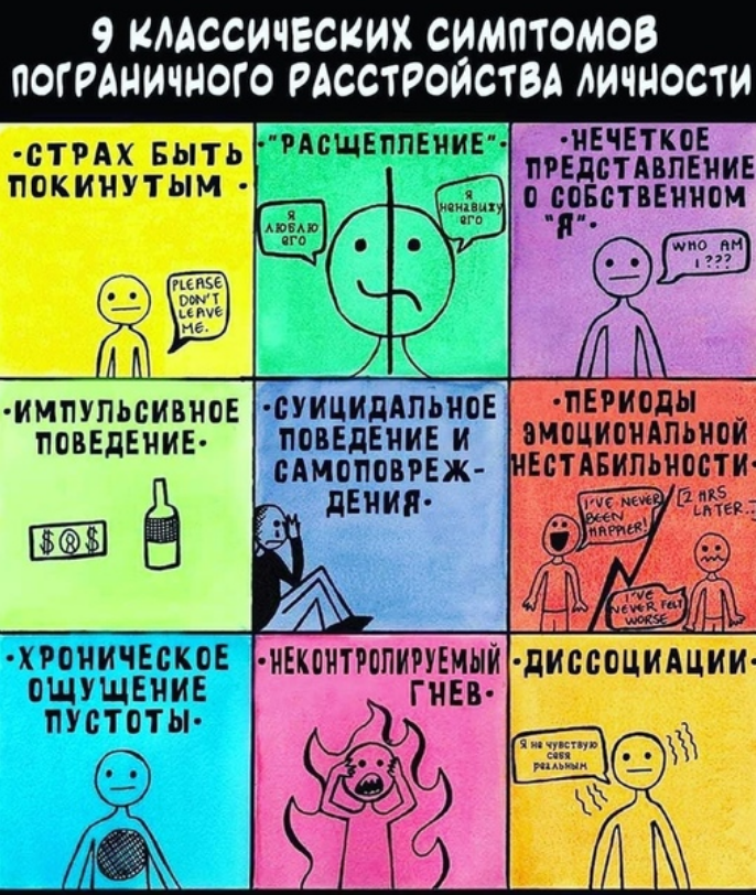 Пограничное расстройство личности