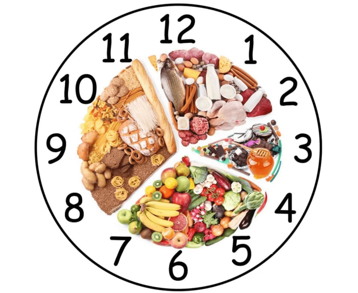 Приемы пищи через 5 часов. Режим питания. График питания. Правильный режим питания. Часы питания.