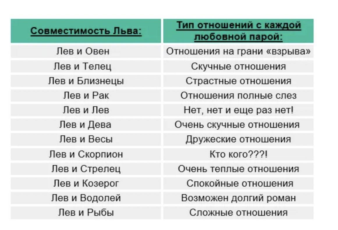 Идеальный партнер для мужчины-тельца: верность и понимание