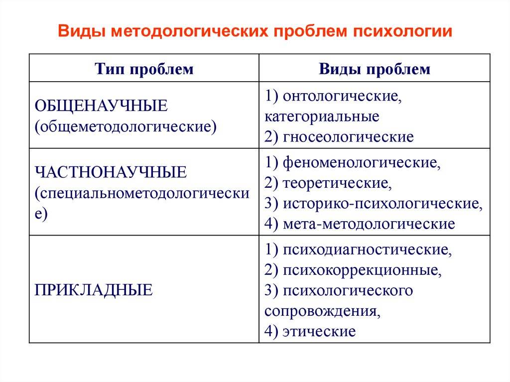 Урок 6. социальная психология