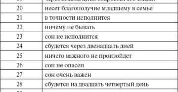 Если человек снится с субботы на воскресенье. Если снится парень с пт на субботу. Если парень снится с пятницы на субботу. Если снится бывший парень с пятницы на субботу. Что значит если снится человек.