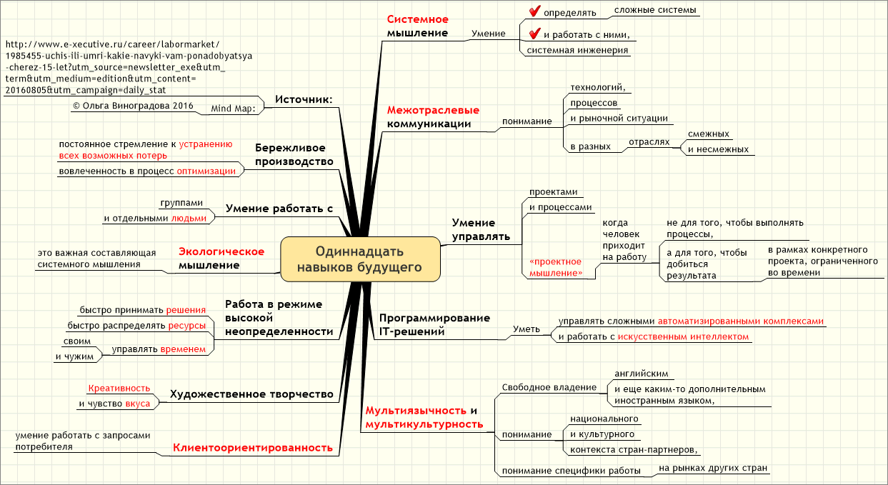 План отм системный анализ