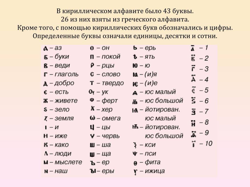 Кириллица.азбучная матрица алфавита славянской азбуки.версия прочтения.